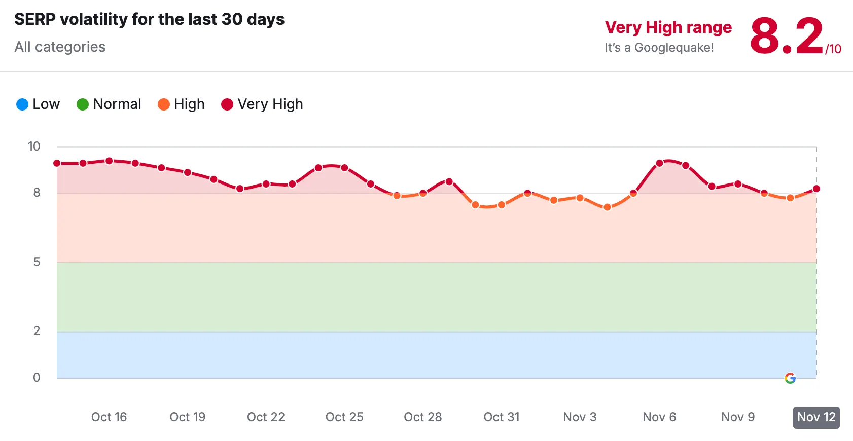 SEMRUSH